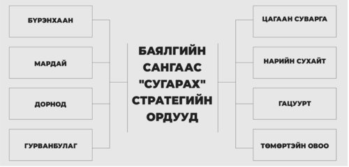 Баялгийн санд падлийгүй стратегийн ордууд буюу “савнаасаа холдсон сааль”